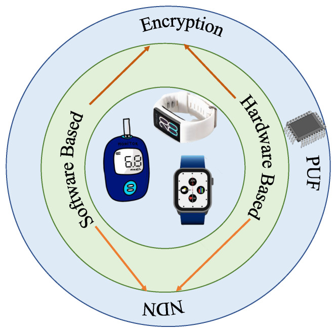 Figure 10