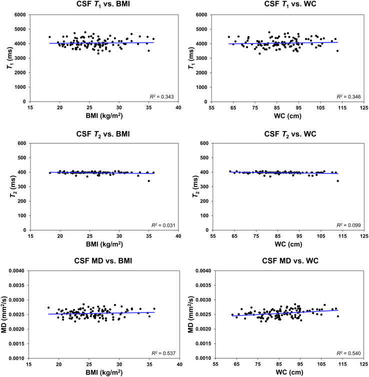 Figure 5