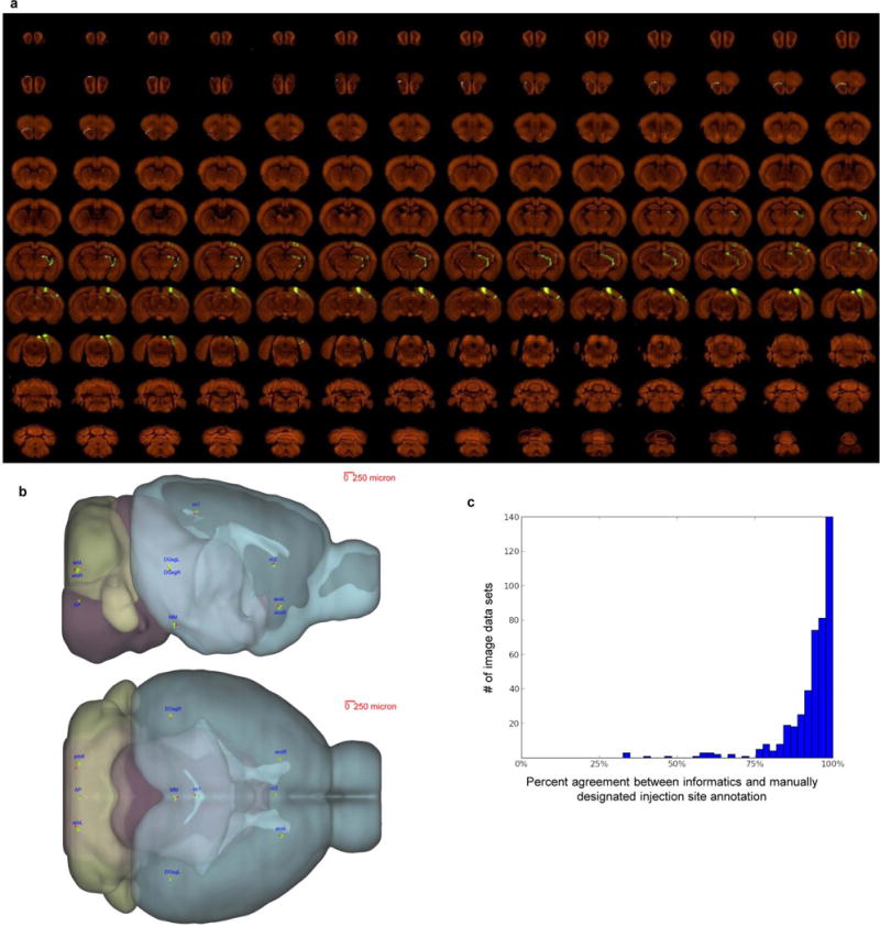 Extended Data Figure 2