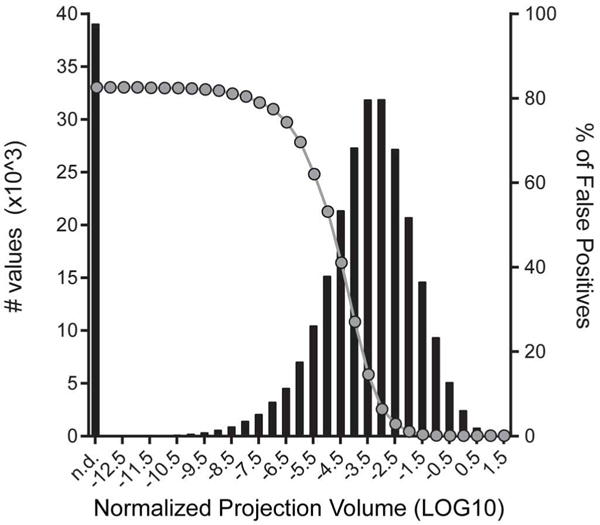 Extended Data Figure 7