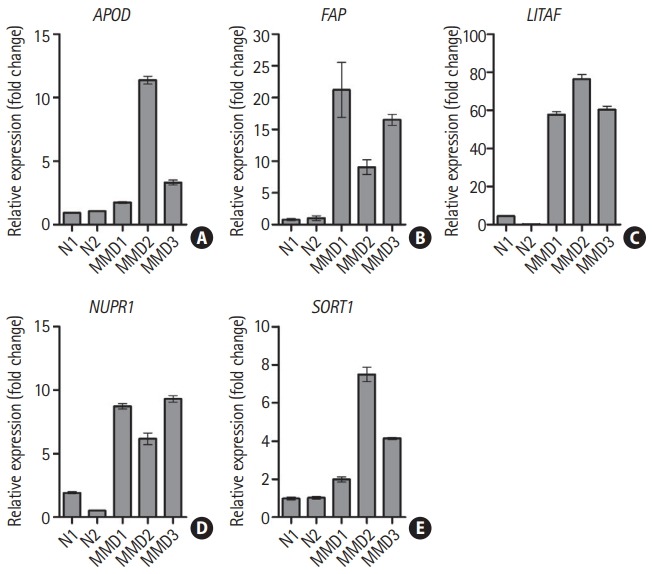 Figure 1.