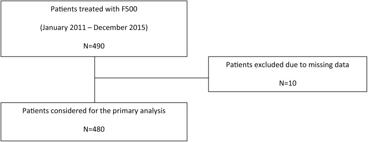 Figure 1.