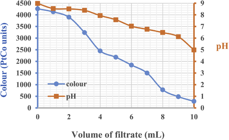 Figure 5