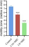 Fig 6