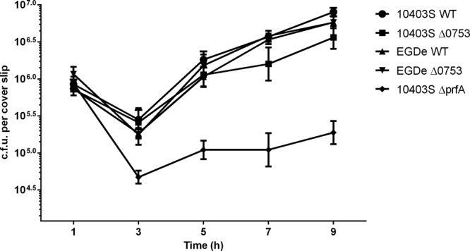 Fig 4