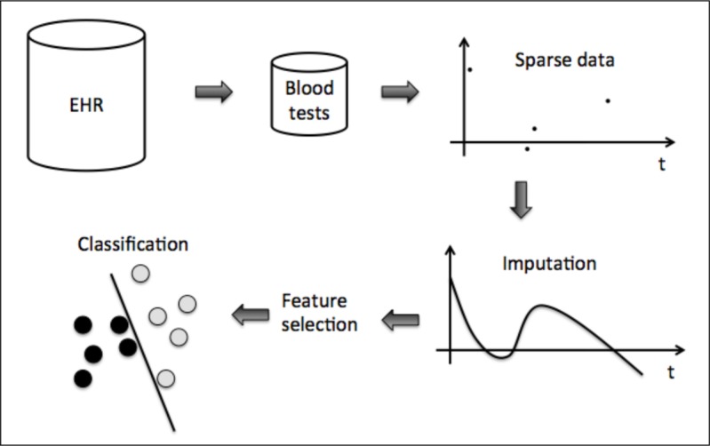 Figure 1: