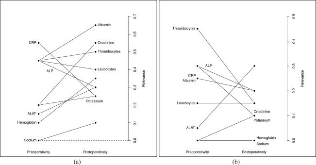 Figure 4: