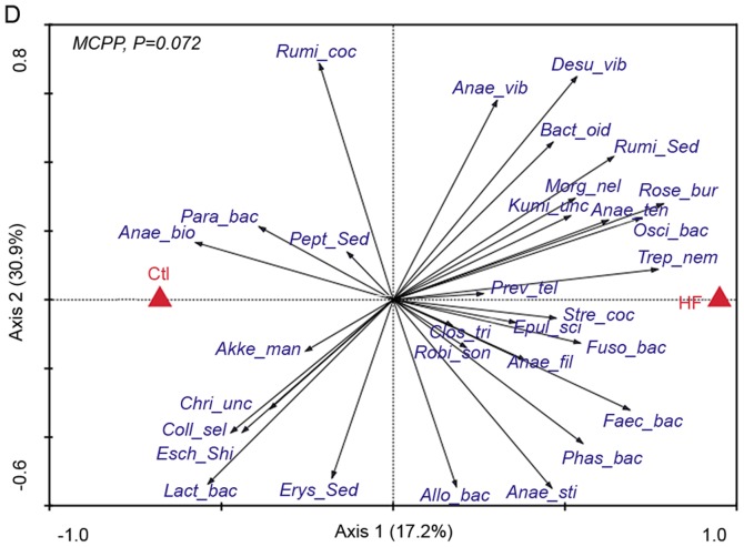 Figure 9.