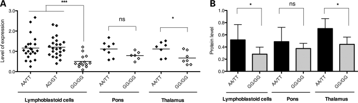 Figure 4.