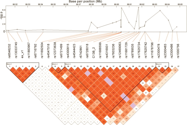 Figure 3.