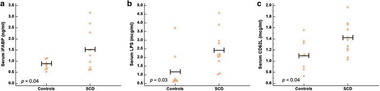 Fig. 1