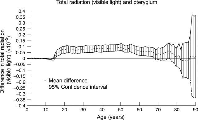 Figure 1  