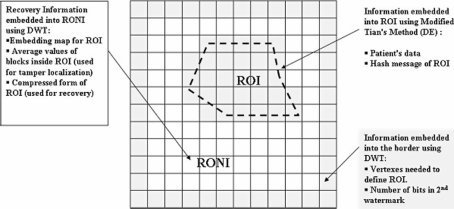 Fig 2.