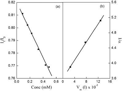 Fig. 9