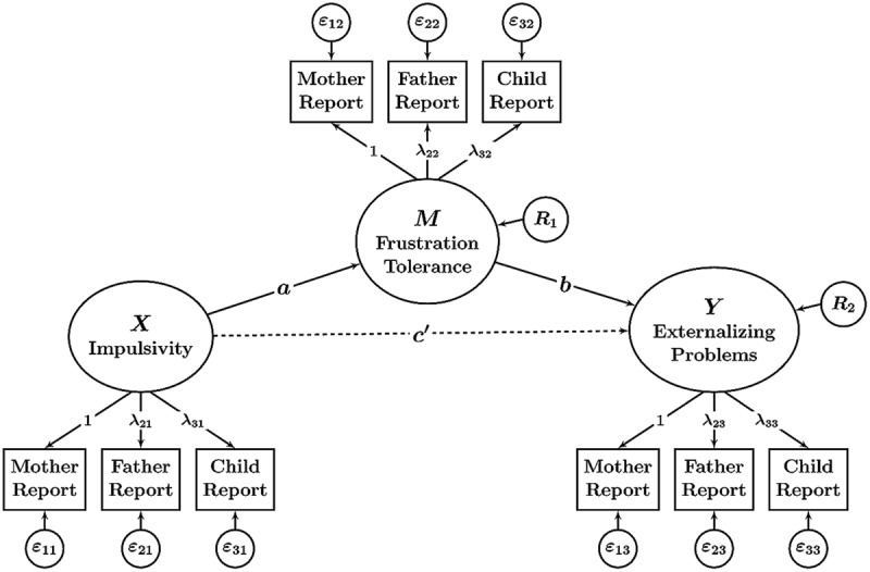 FIGURE 2