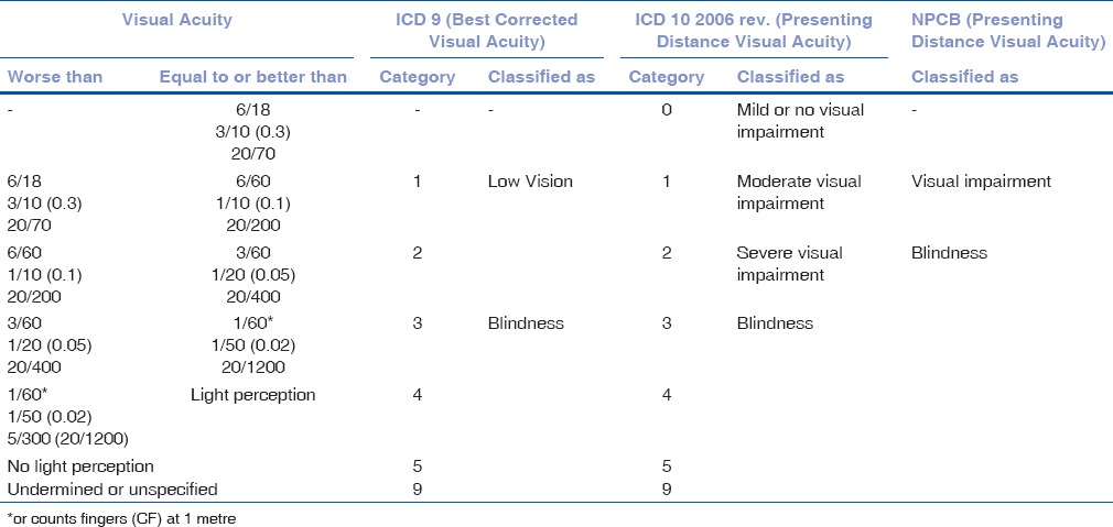 graphic file with name IJO-65-92-g001.jpg