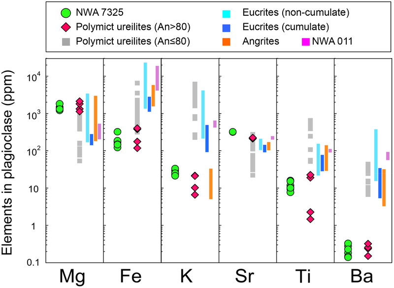 Fig. 10.