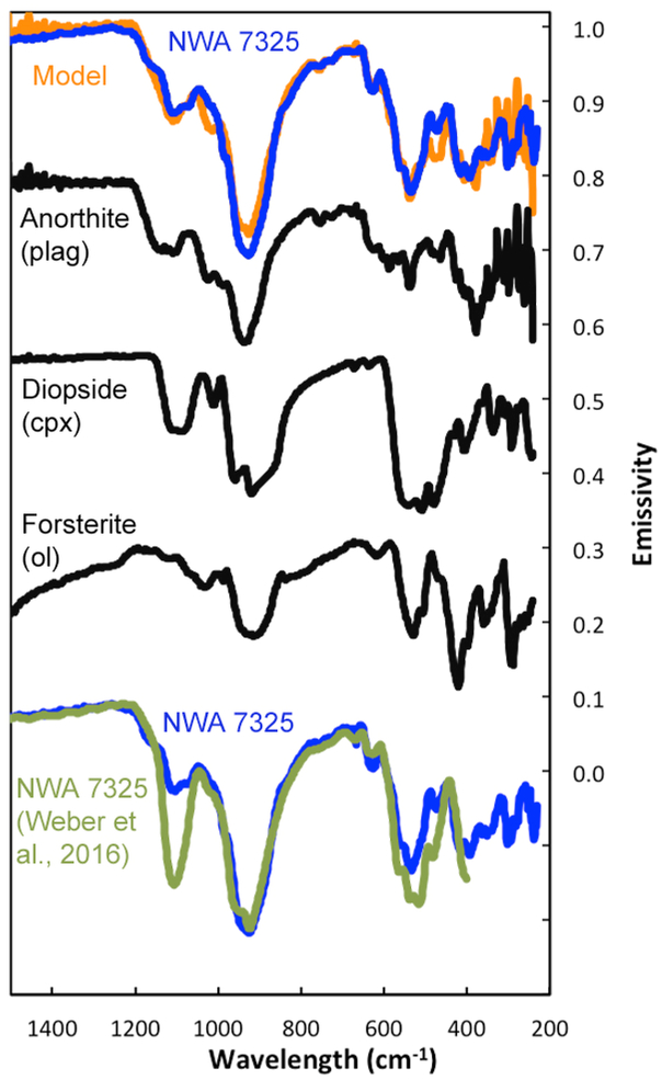 Fig. 8.