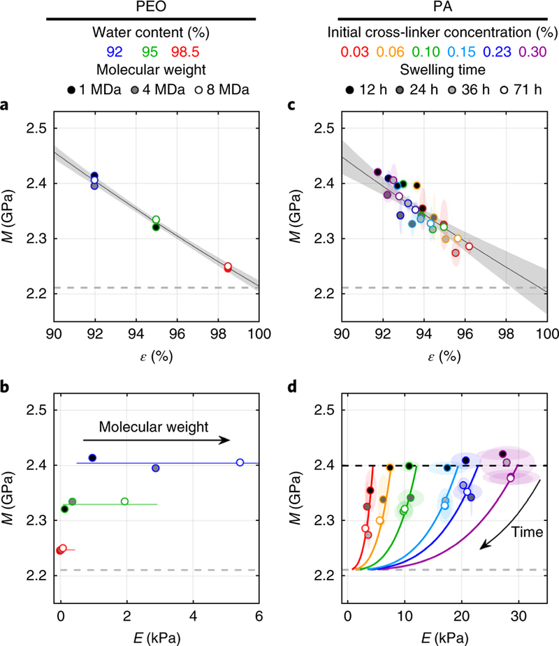 Fig.1