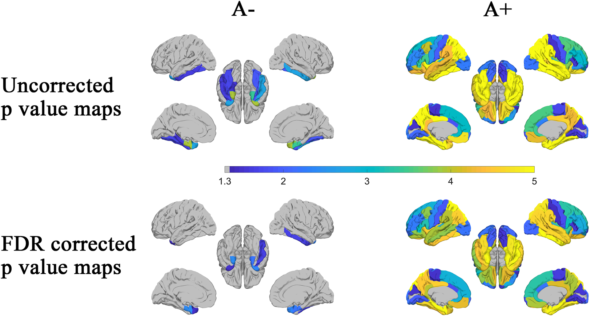 Figure 3: