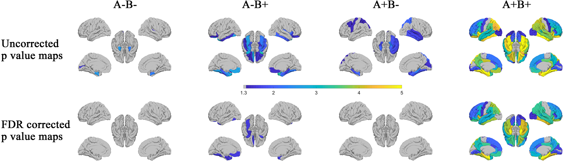 Figure 5: