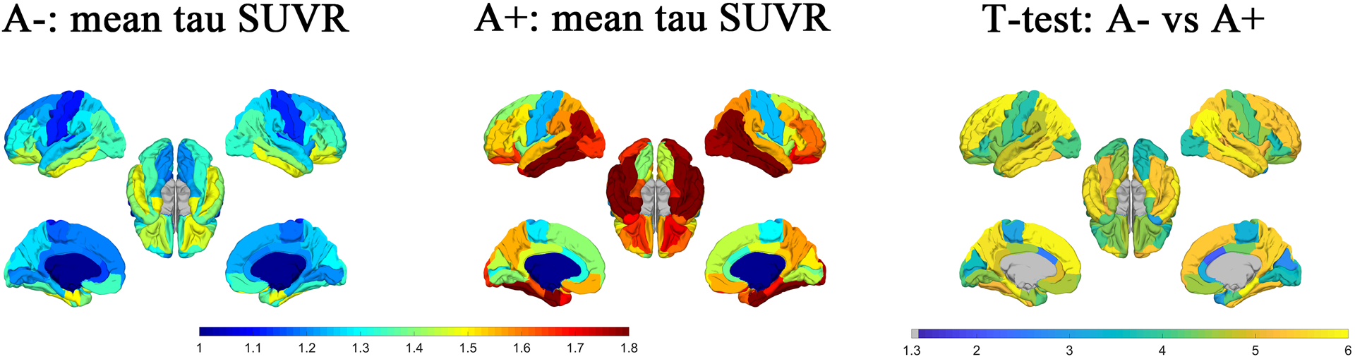 Figure 2: