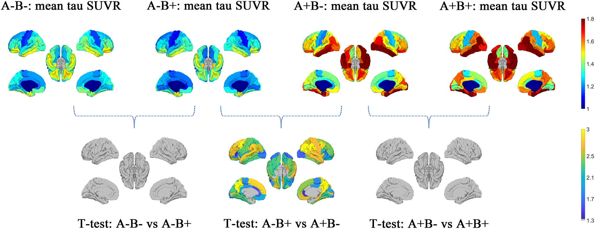 Figure 4: