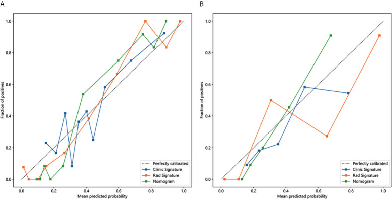 Figure 6