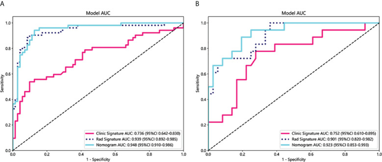 Figure 4