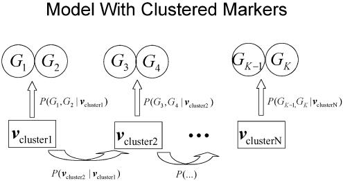 Figure  2