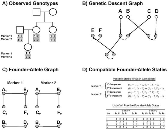 Figure  3