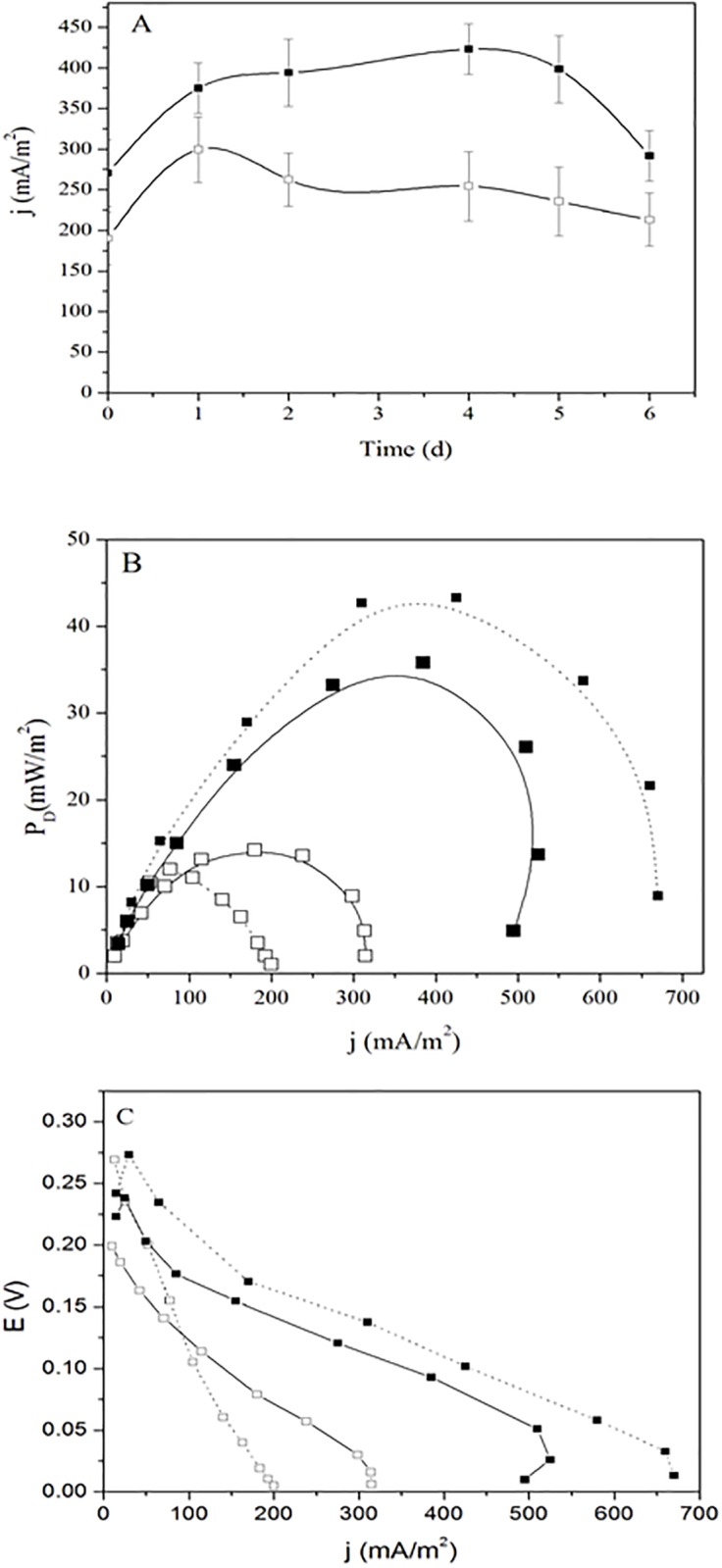 Fig 6