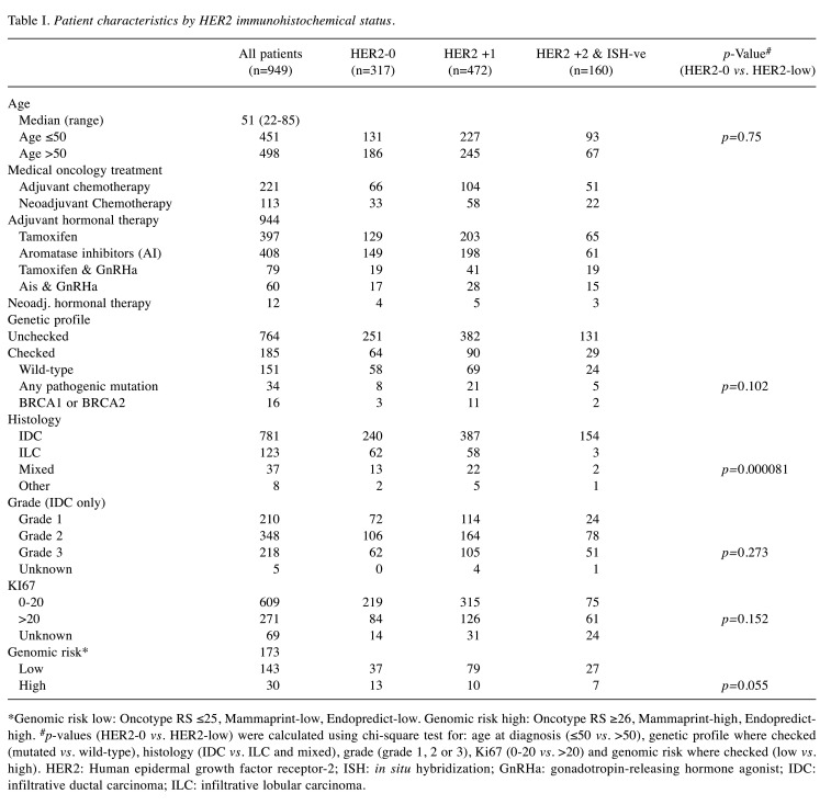 graphic file with name cdp-2-319-i0001.jpg