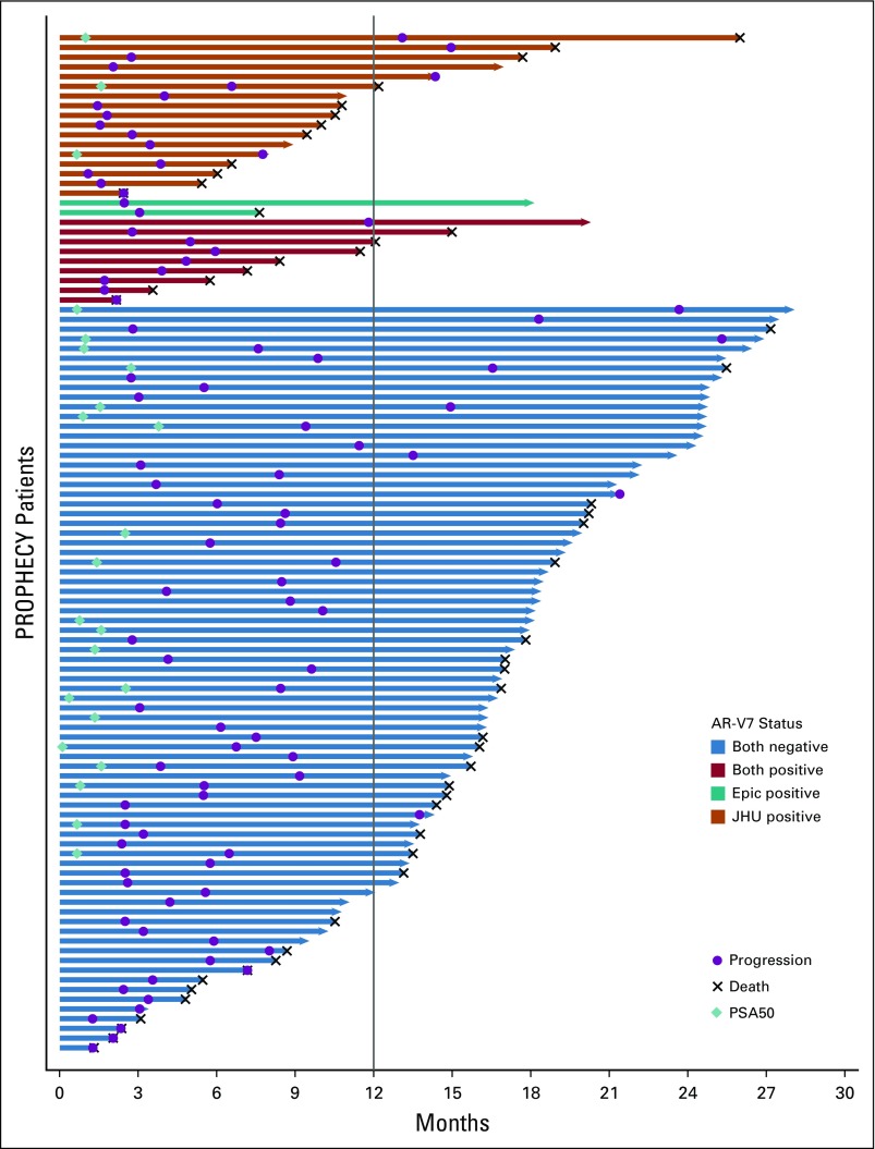 FIG 2.