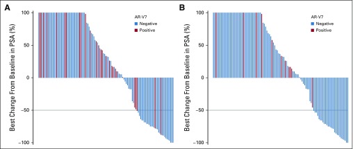 FIG 3.