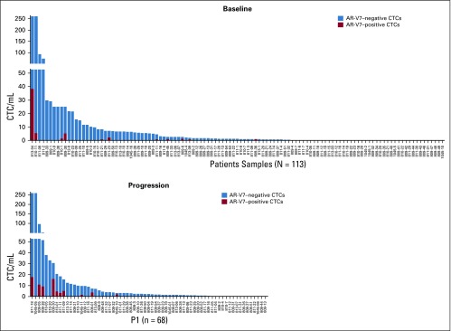 FIG 4.