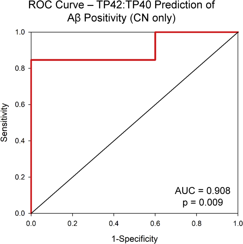 Supplementary Fig. 1