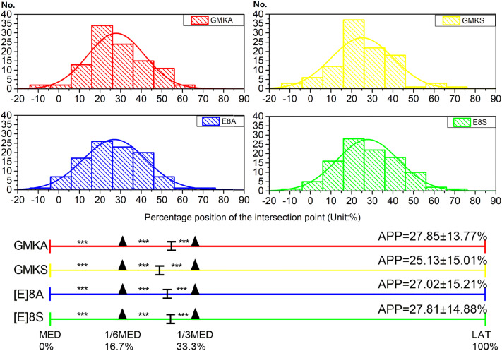 Figure. 5