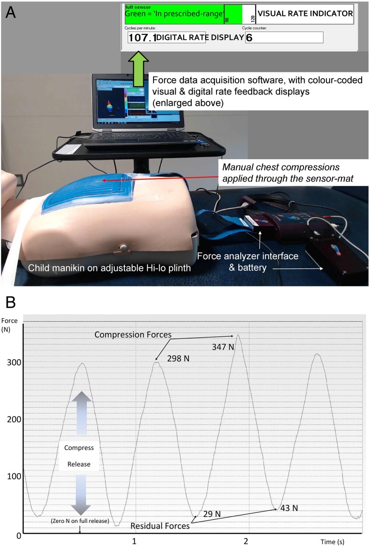 Figure 1