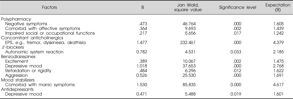 graphic file with name cpn-9-122-i006.jpg