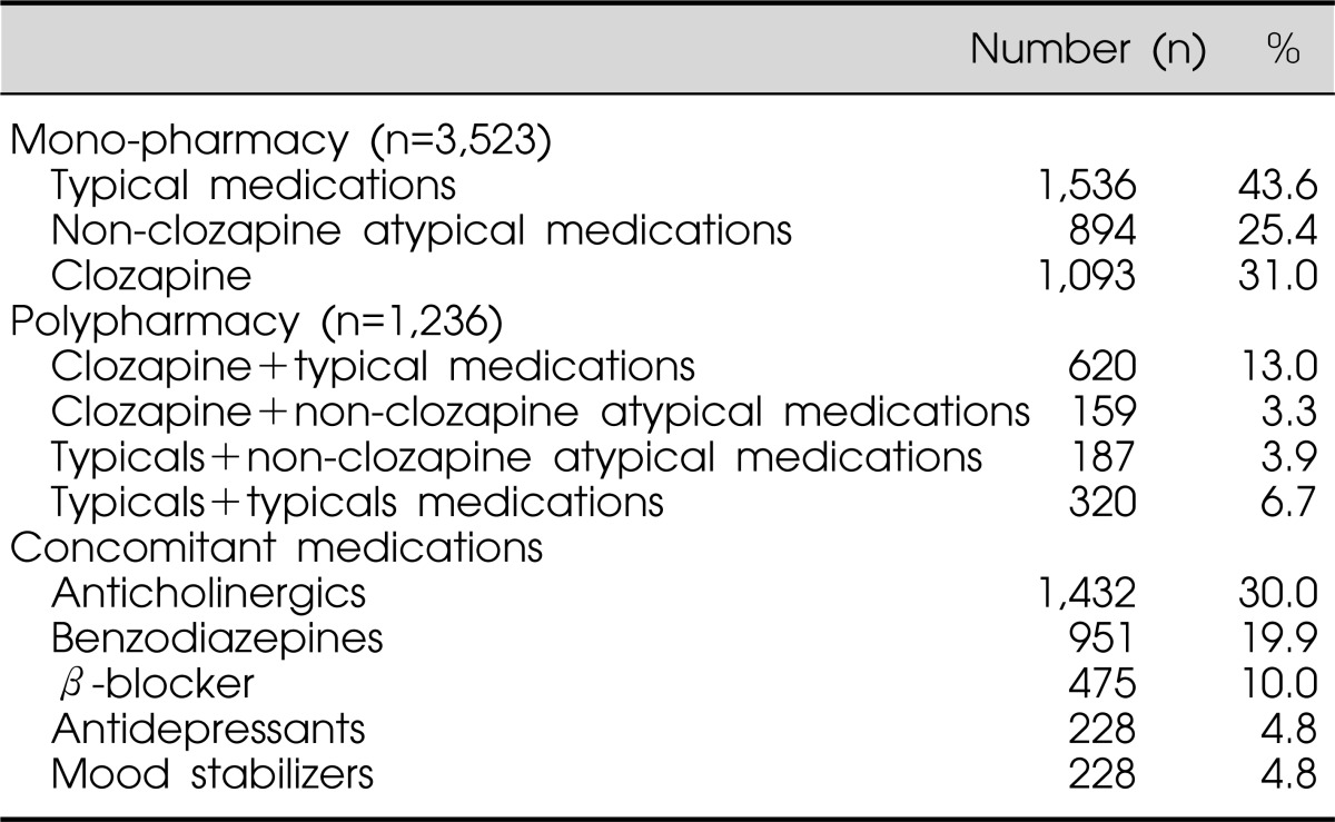 graphic file with name cpn-9-122-i004.jpg