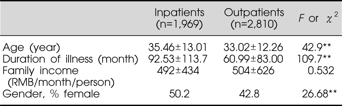 graphic file with name cpn-9-122-i002.jpg