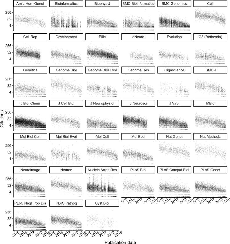 Figure 1—figure supplement 4.