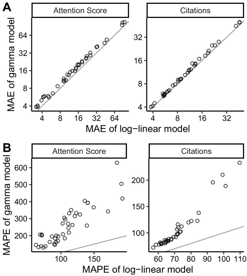 Figure 1—figure supplement 8.