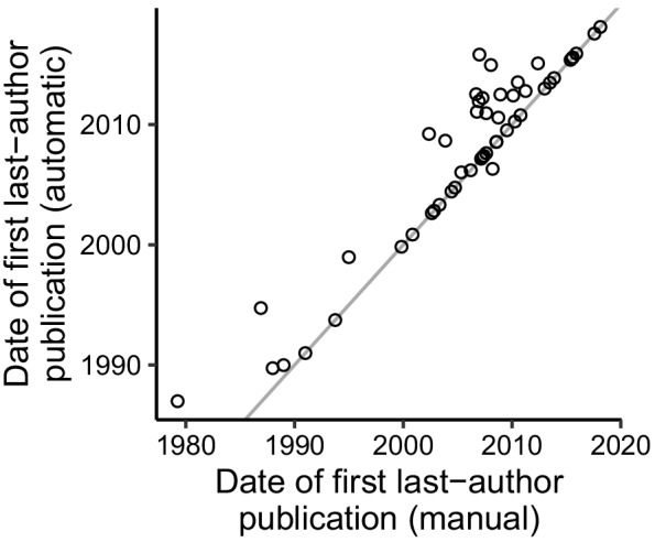 Figure 1—figure supplement 1.