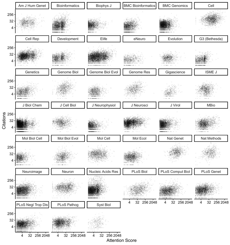 Figure 1—figure supplement 5.