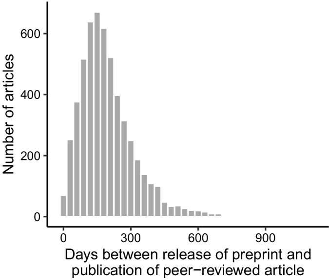 Figure 1—figure supplement 2.