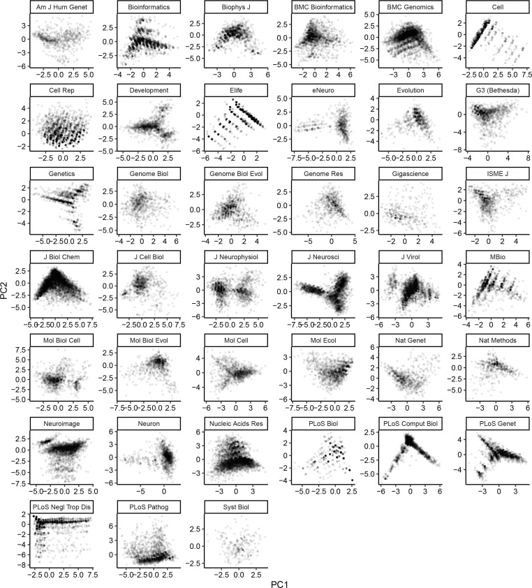 Figure 1—figure supplement 7.