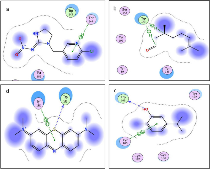 Figure 5