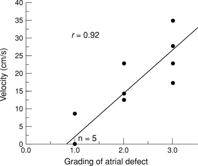 Figure 3  